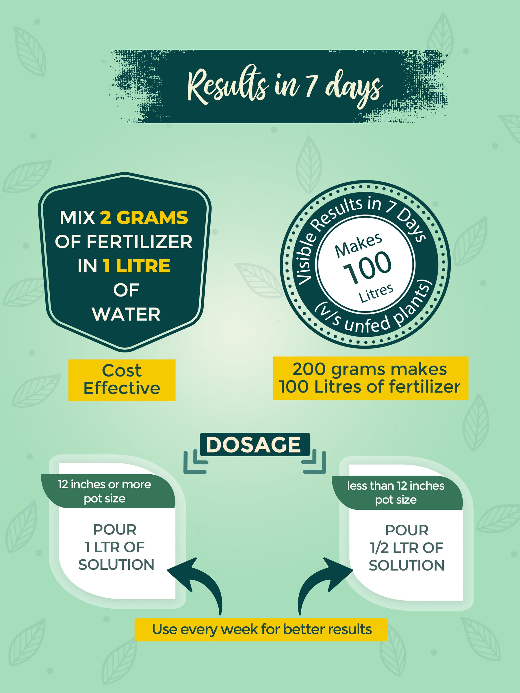 Liquid Organic Fertilizer Combo - All Flowers & Vegetables