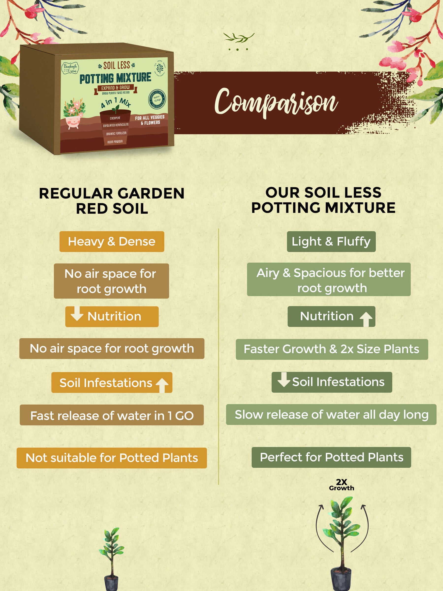 potting mix online india Organic Potting Mix: Buy Soil for Plants, Flowers