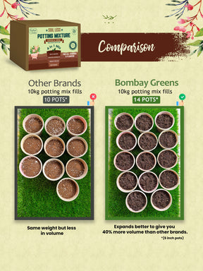 Beginners Kit for Gardening - Organic Soil, Fertilizer, Neem Oil