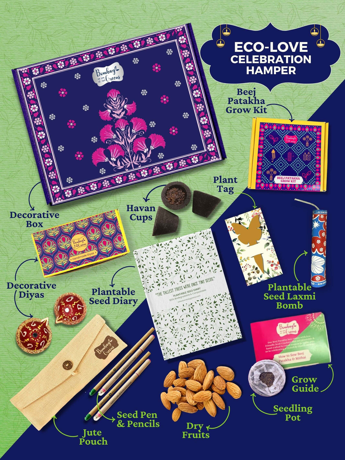 Diwali Celebration: Eco-Love Gift Hamper