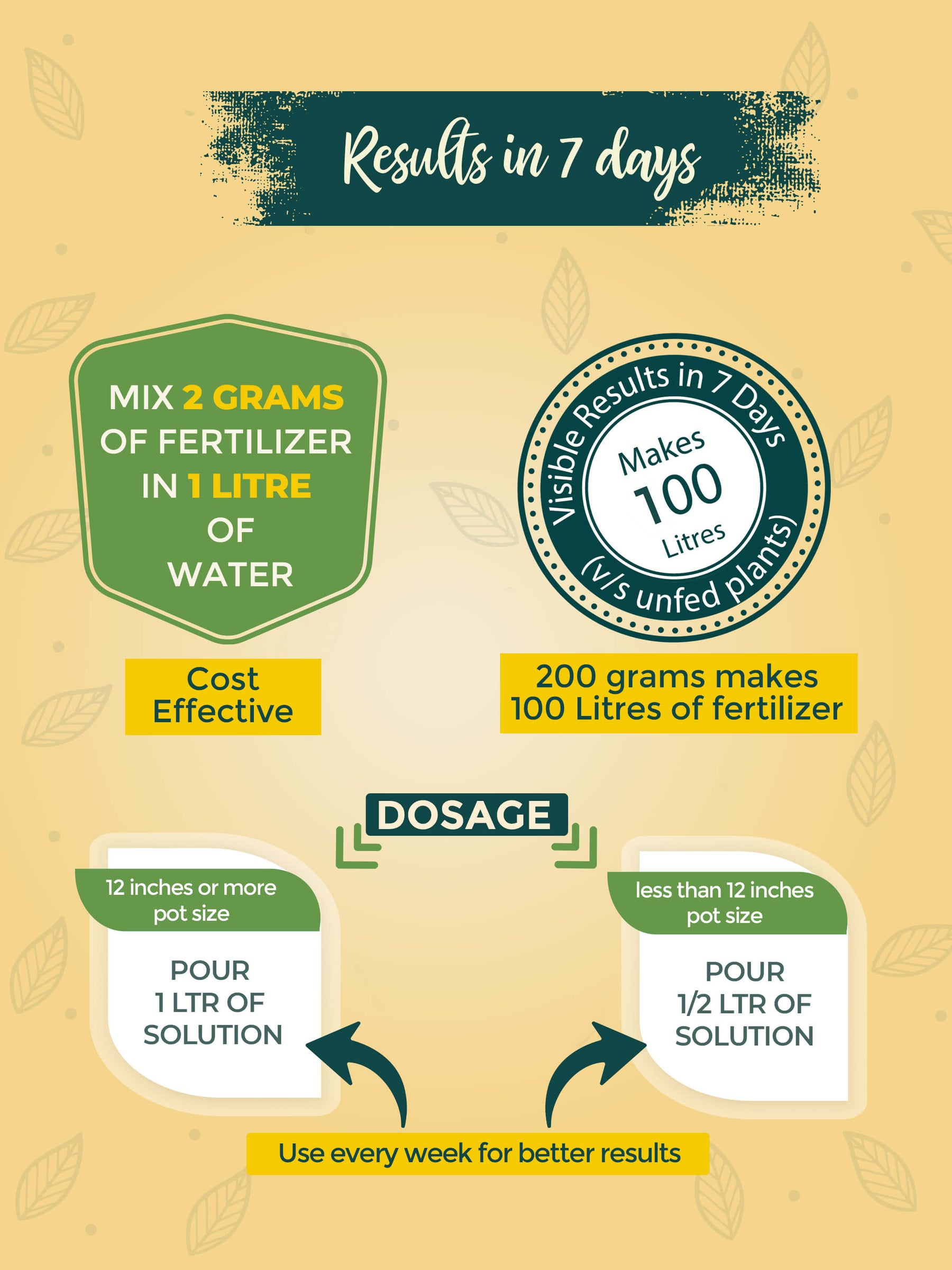 Liquid Organic Fertilizer for Herbs- NPK (10-10-10)