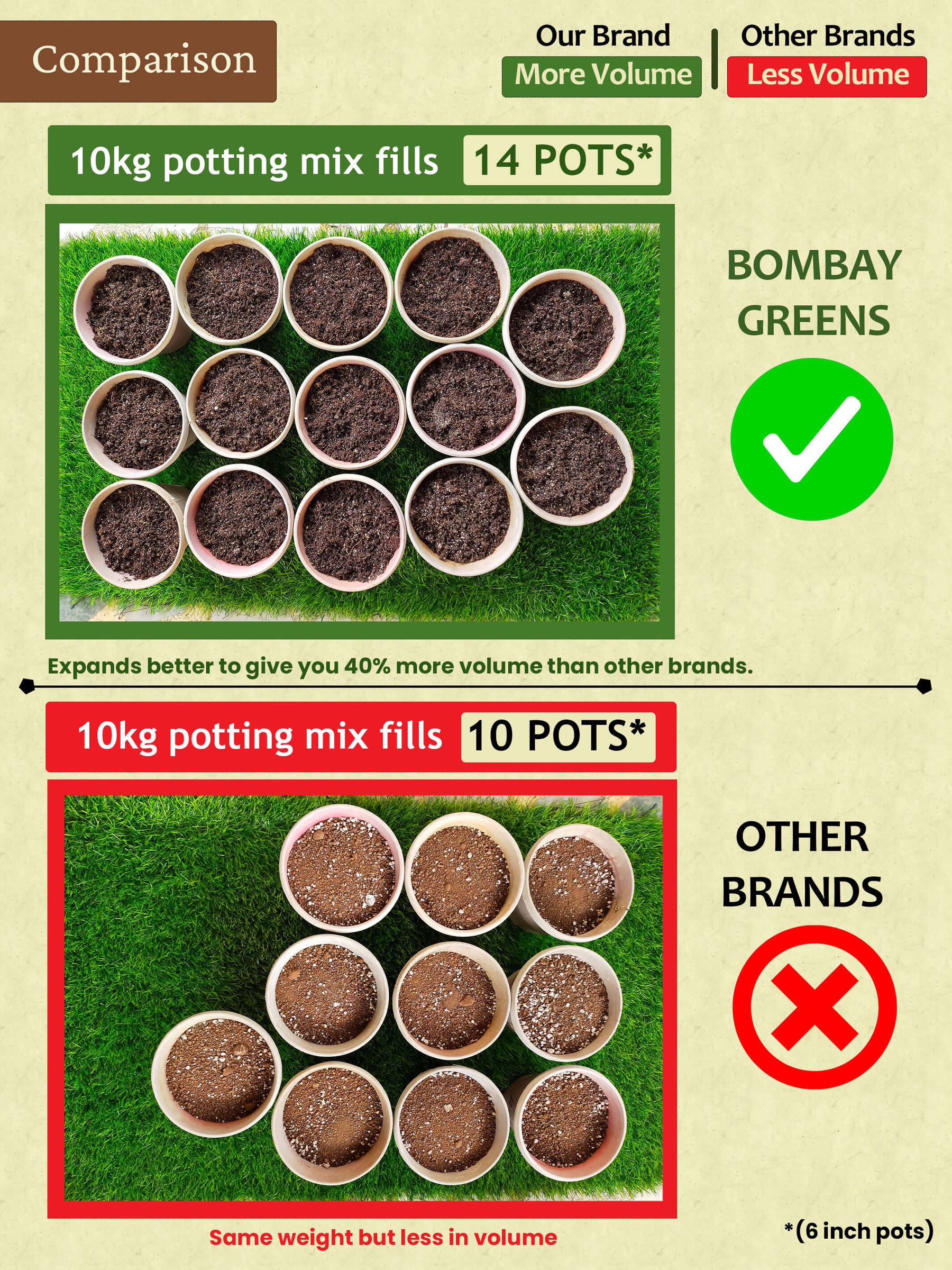 4 in 1 Soil less Potting Mix with Cocopeat, Vermiculite, Neem Powder & Fertilizer