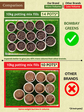 4 in 1 Soil less Potting Mix with Cocopeat, Vermiculite, Neem Powder & Fertilizer